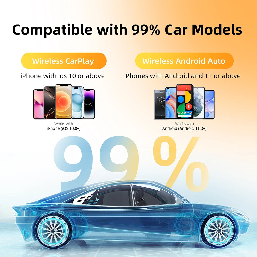 2 in 1 Wireless CarPlay and Android Auto Adapter Plug and Play Smart Car Dongle